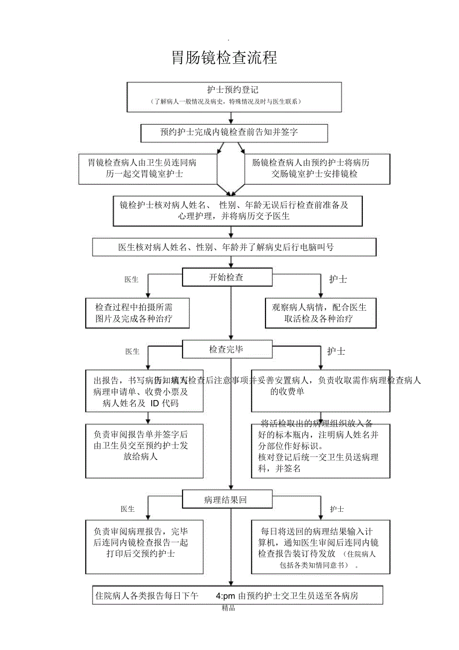胃肠镜检查流程_第1页
