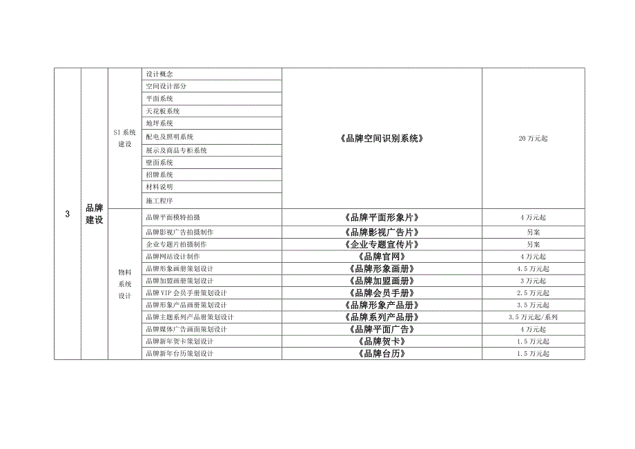 品牌全案服务项目及报价.doc_第3页