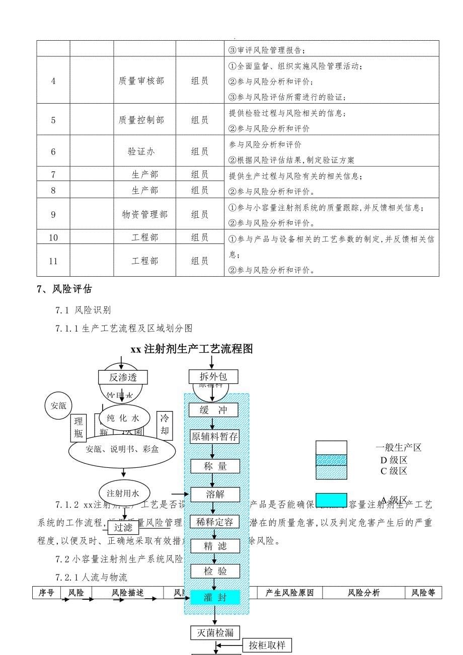 XX注射液工艺风险评估方案_第5页