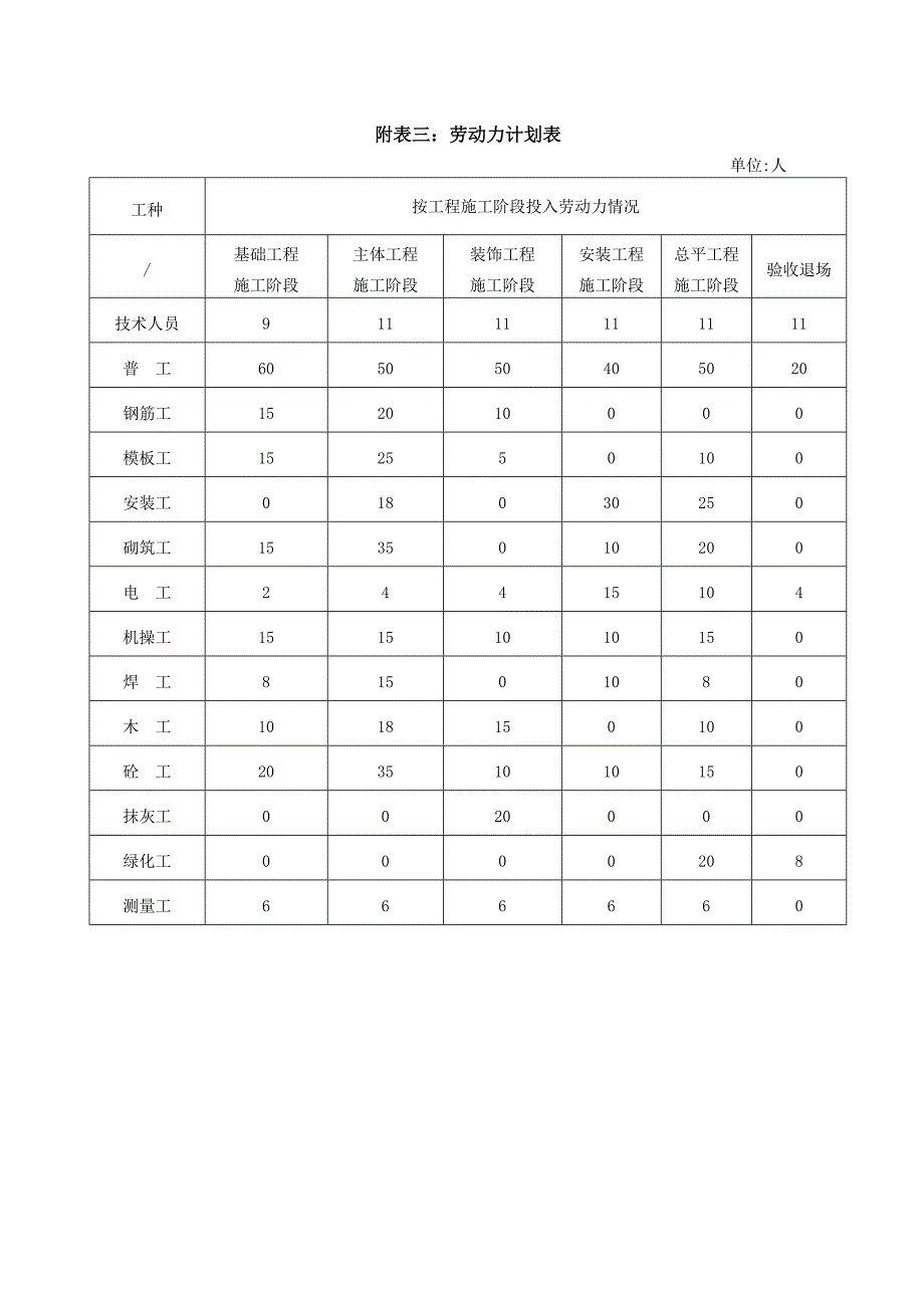 劳动力计划表54029_第1页