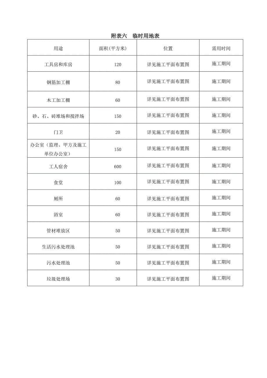 劳动力计划表54029_第5页