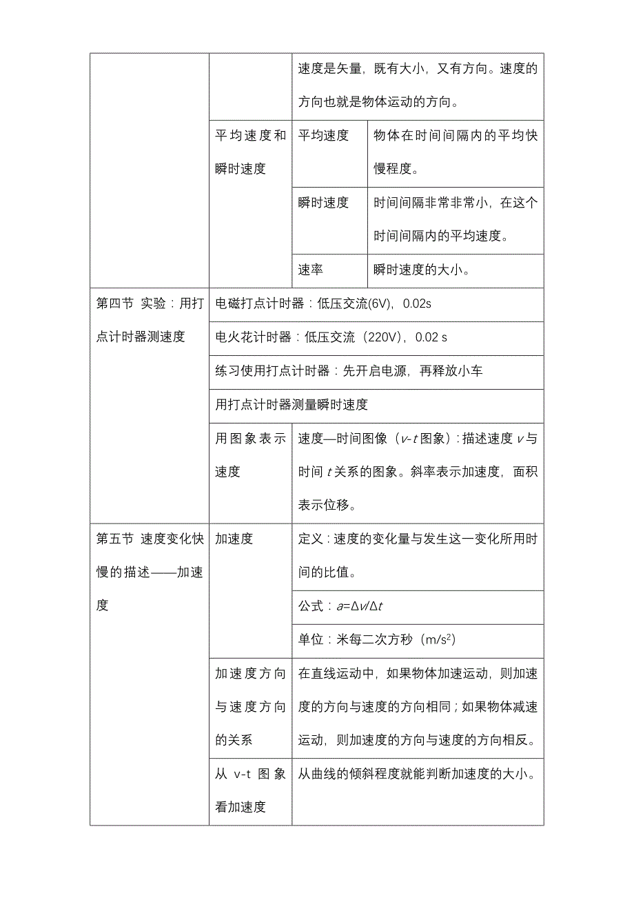 (完整版)高一物理必修一知识点归纳(整理).doc_第2页