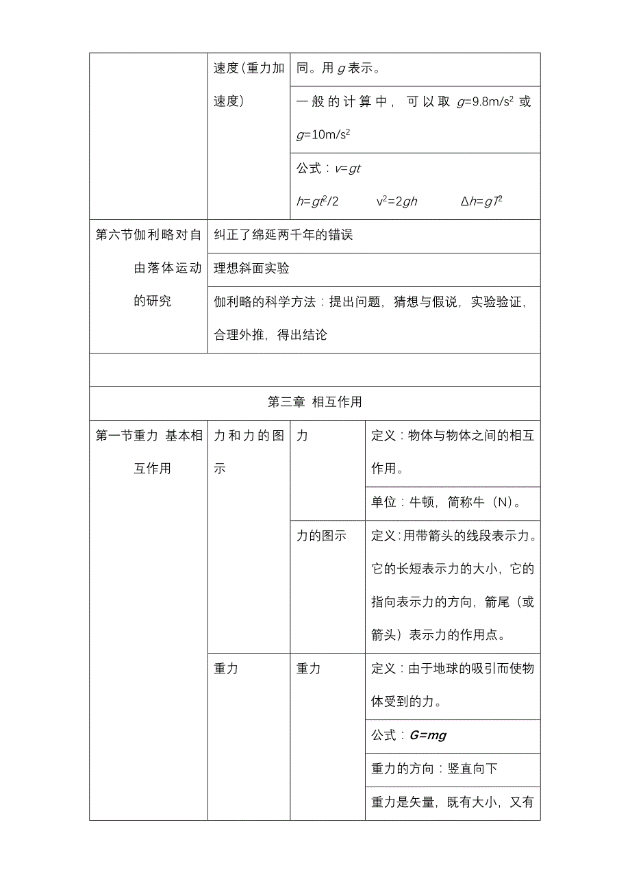 (完整版)高一物理必修一知识点归纳(整理).doc_第4页