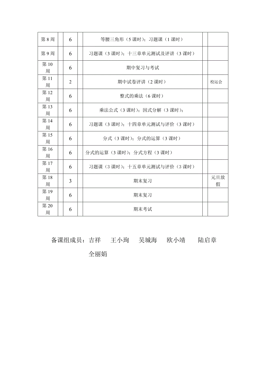 八年级上册数学备课组计划_第4页