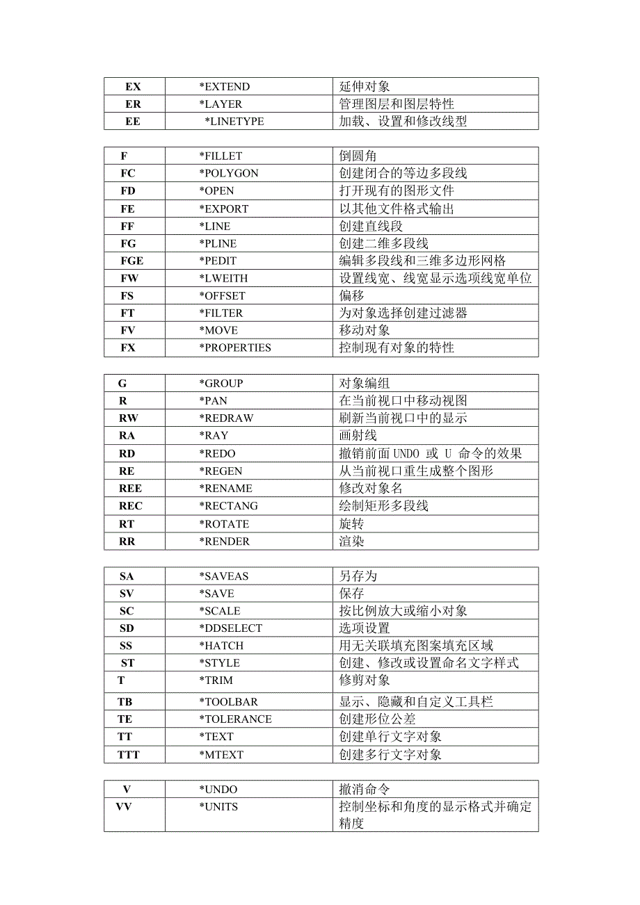 CAD左手键快捷命令_第2页