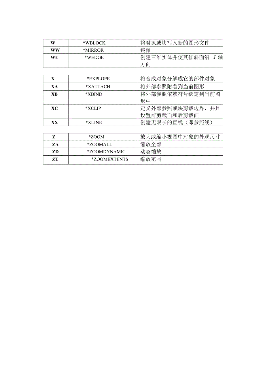 CAD左手键快捷命令_第3页