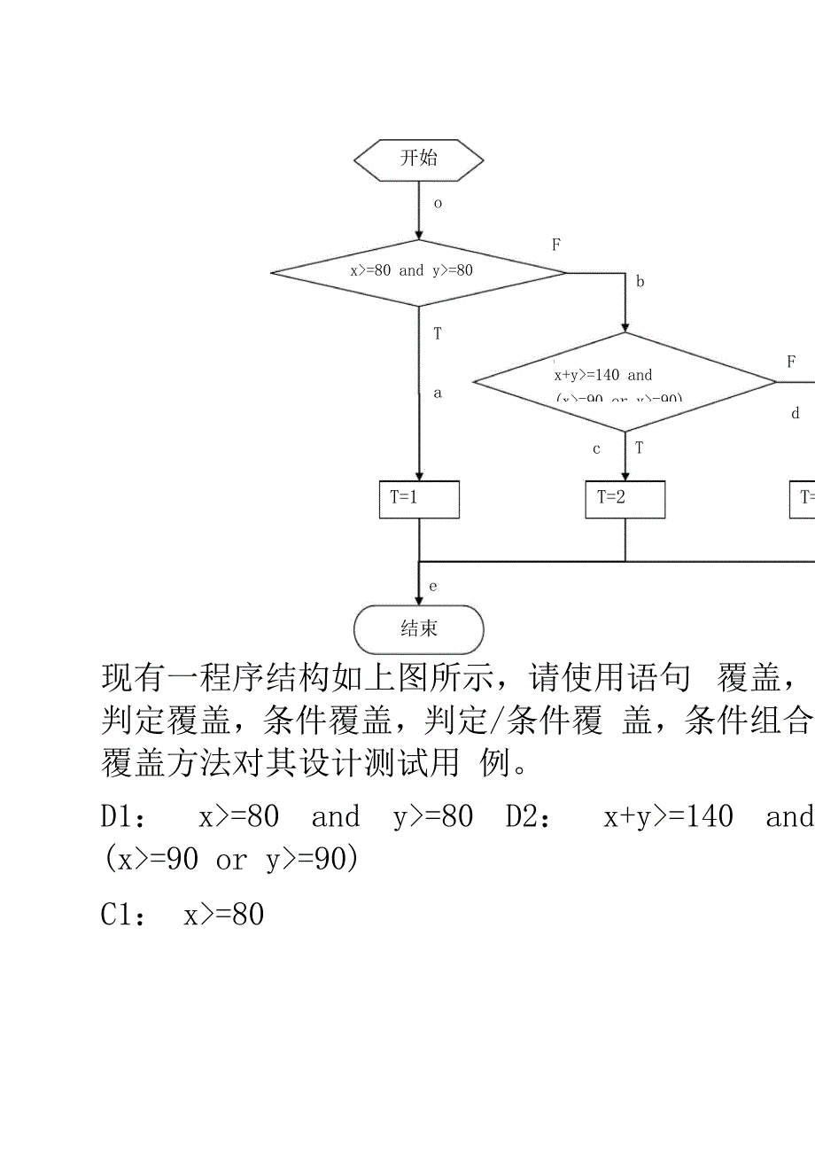 白盒测试实例分析_第1页