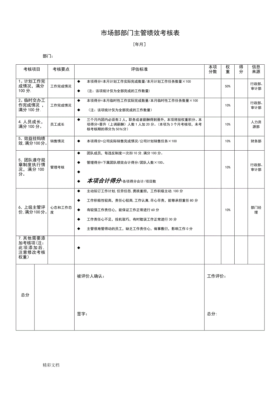 市场部门绩效考核表_第3页