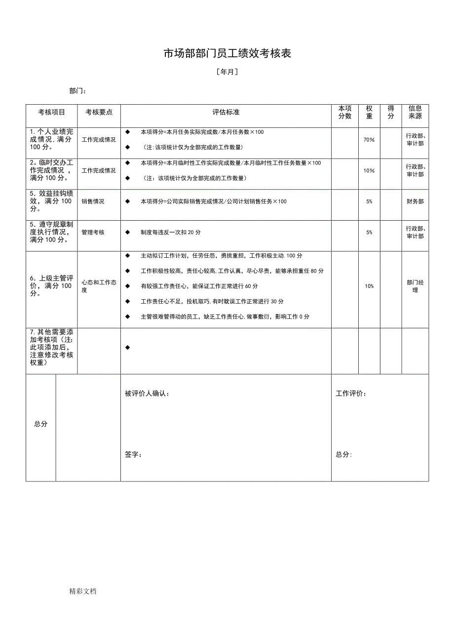 市场部门绩效考核表_第5页