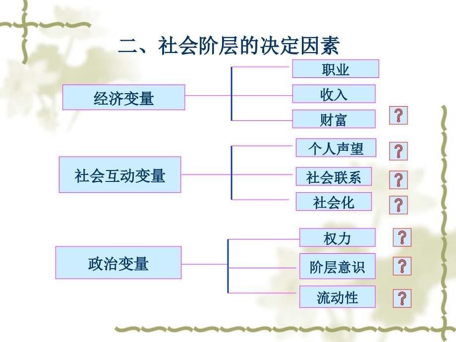 社会阶层与消费者购买行为精品资料课件_第5页