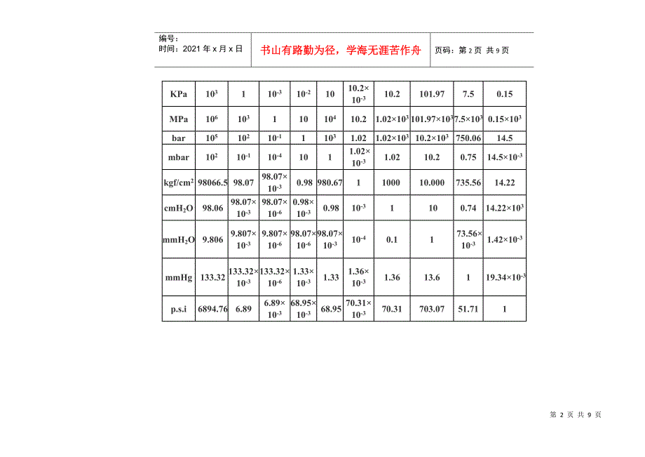 常用压力计量单位及其标识符号_第2页