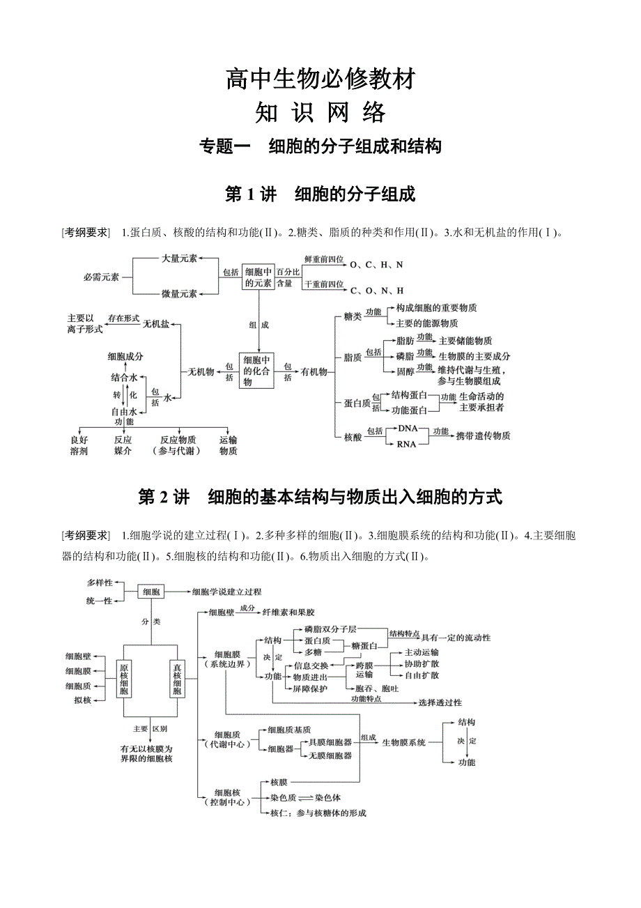 人教版高中生物必修教材考纲要求和知识网络_第1页