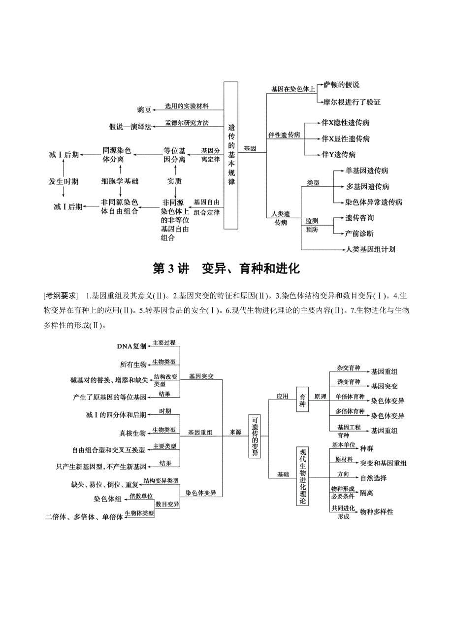 人教版高中生物必修教材考纲要求和知识网络_第5页