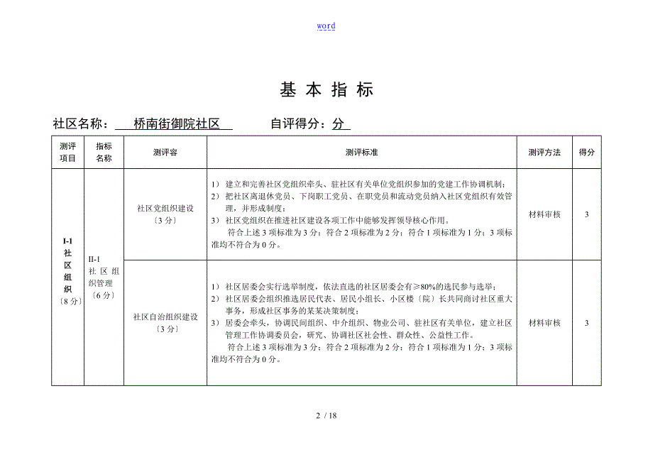 广州市文明社区测评体系_第2页