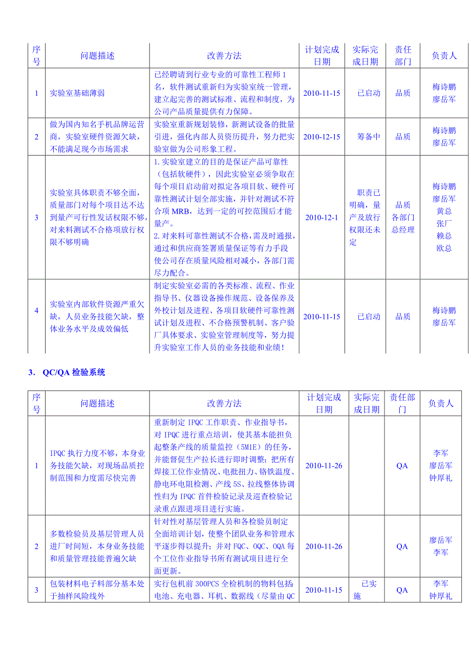 1.品质部工作计划(2).doc_第2页