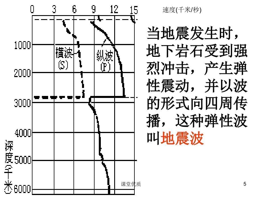 第四节地球的圈层结构详版课资_第5页