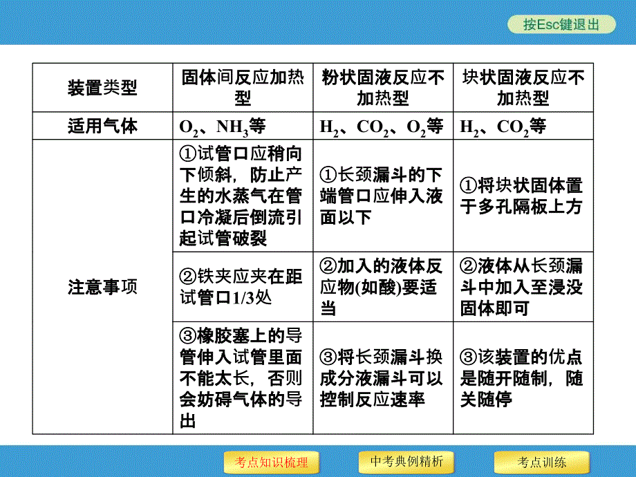 气体的制取净化与干燥_第4页