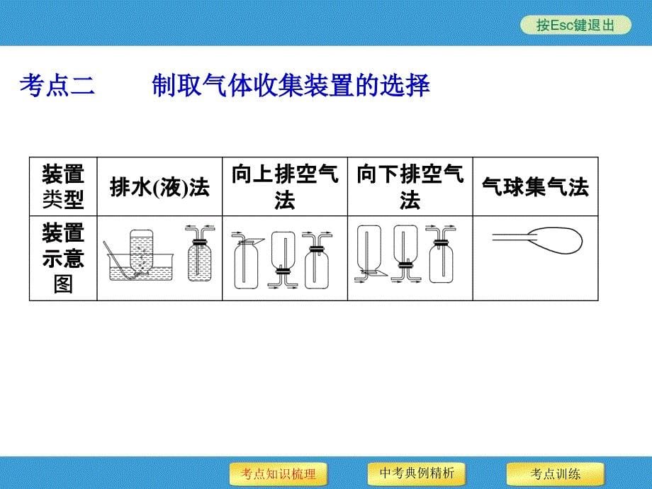 气体的制取净化与干燥_第5页