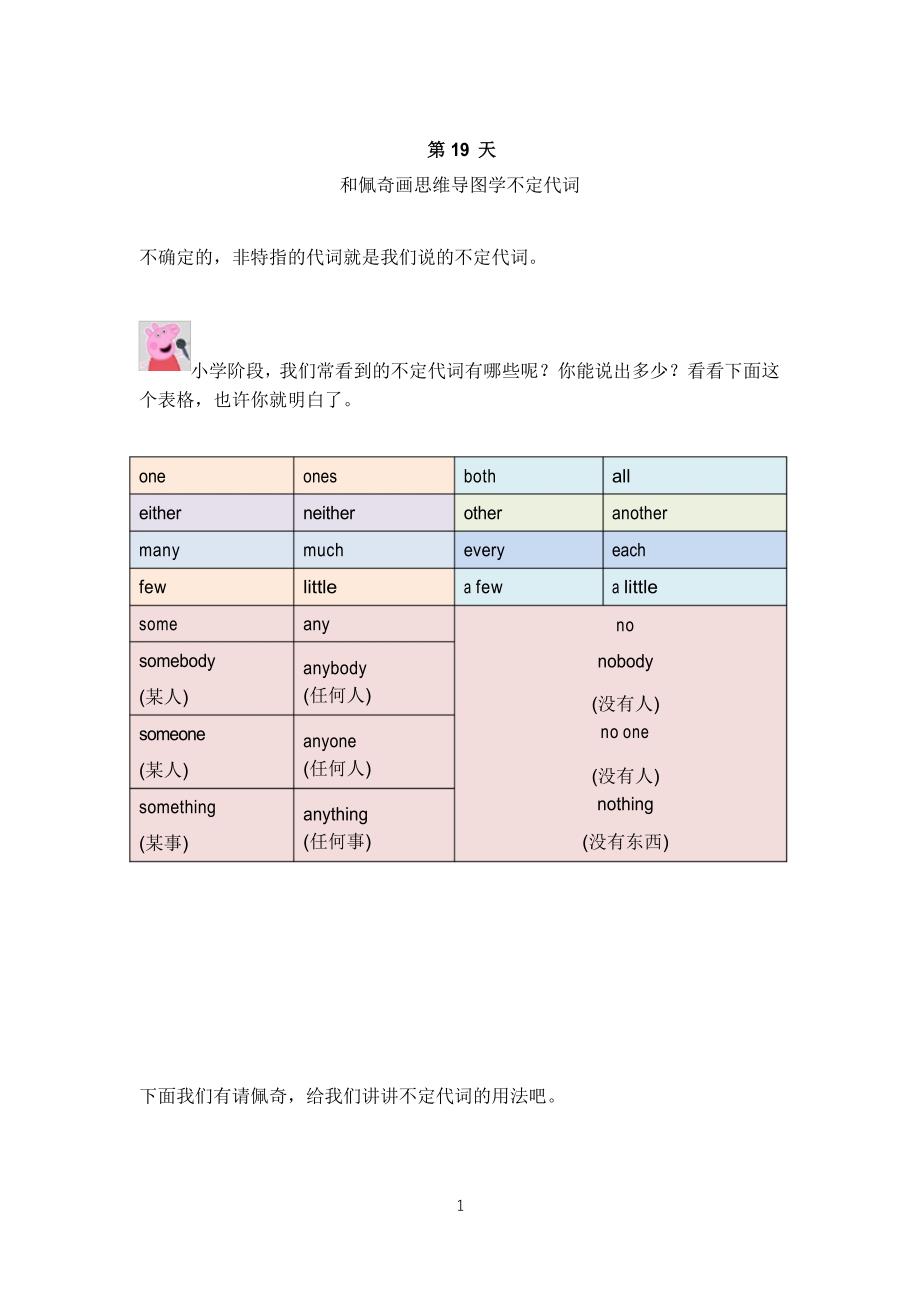 画思维导图学小学英语语法——第19天 不定代词全国通用版_第1页