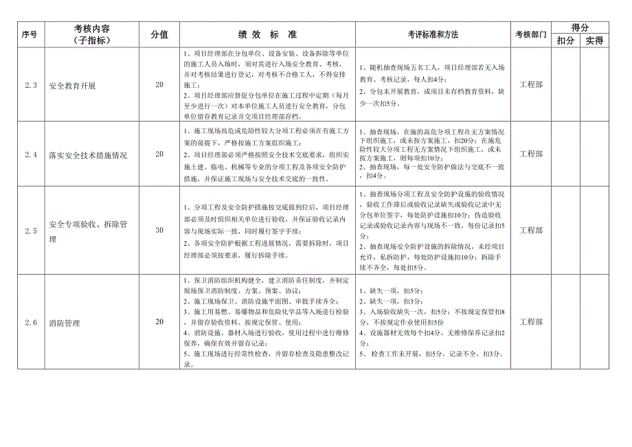 (KPI绩效考核)文明安全施工管理绩效考核指标_第4页