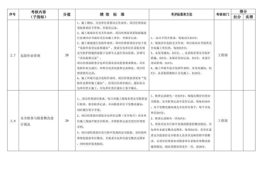 (KPI绩效考核)文明安全施工管理绩效考核指标_第5页