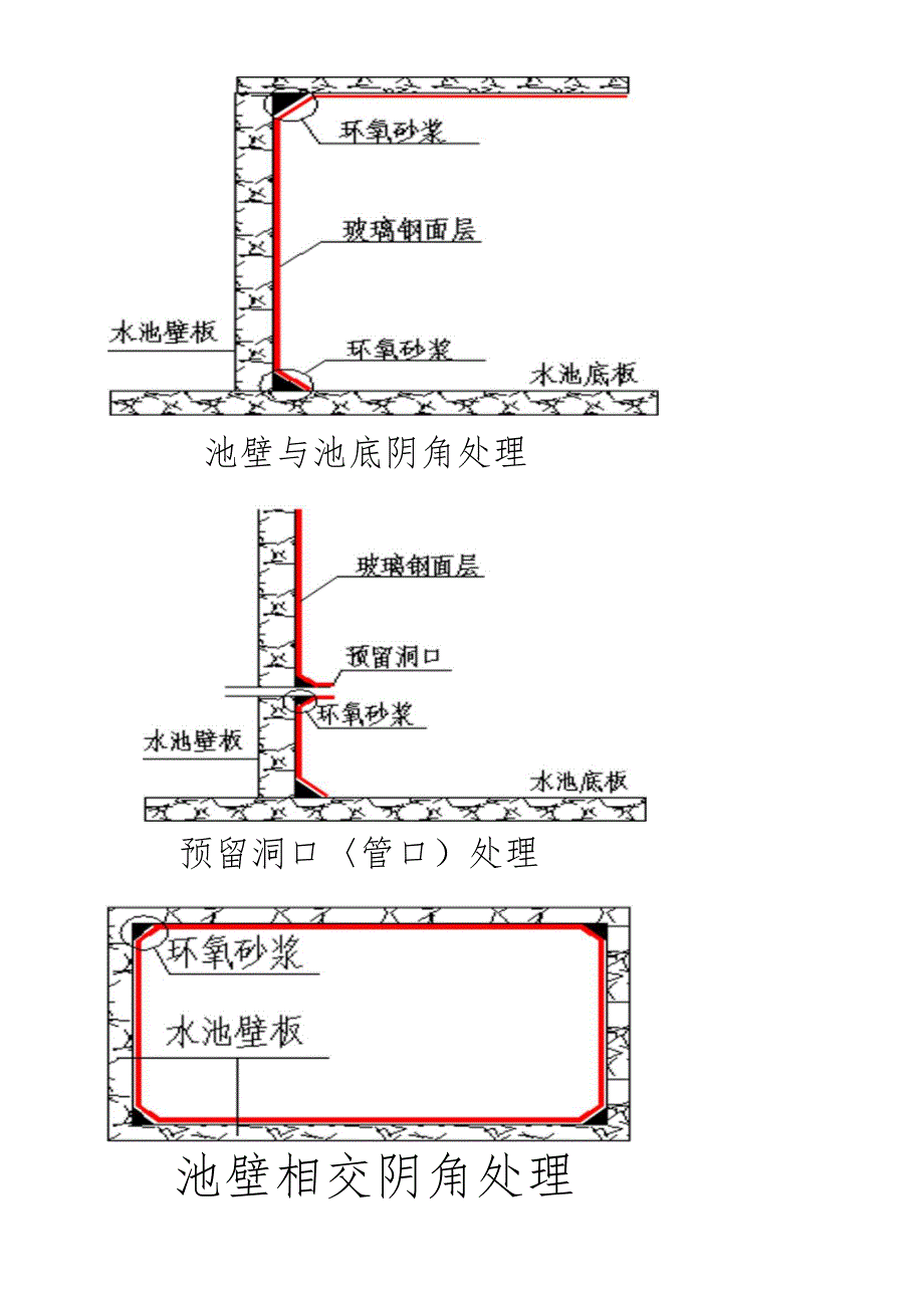 水池玻璃钢防腐施工工法_第4页