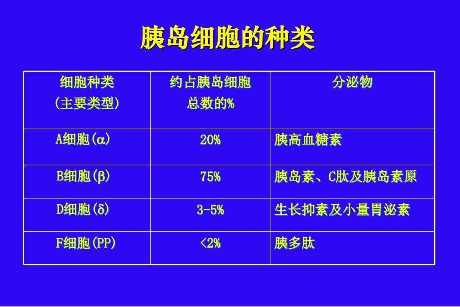 胰岛素治疗概论ppt课件_第5页