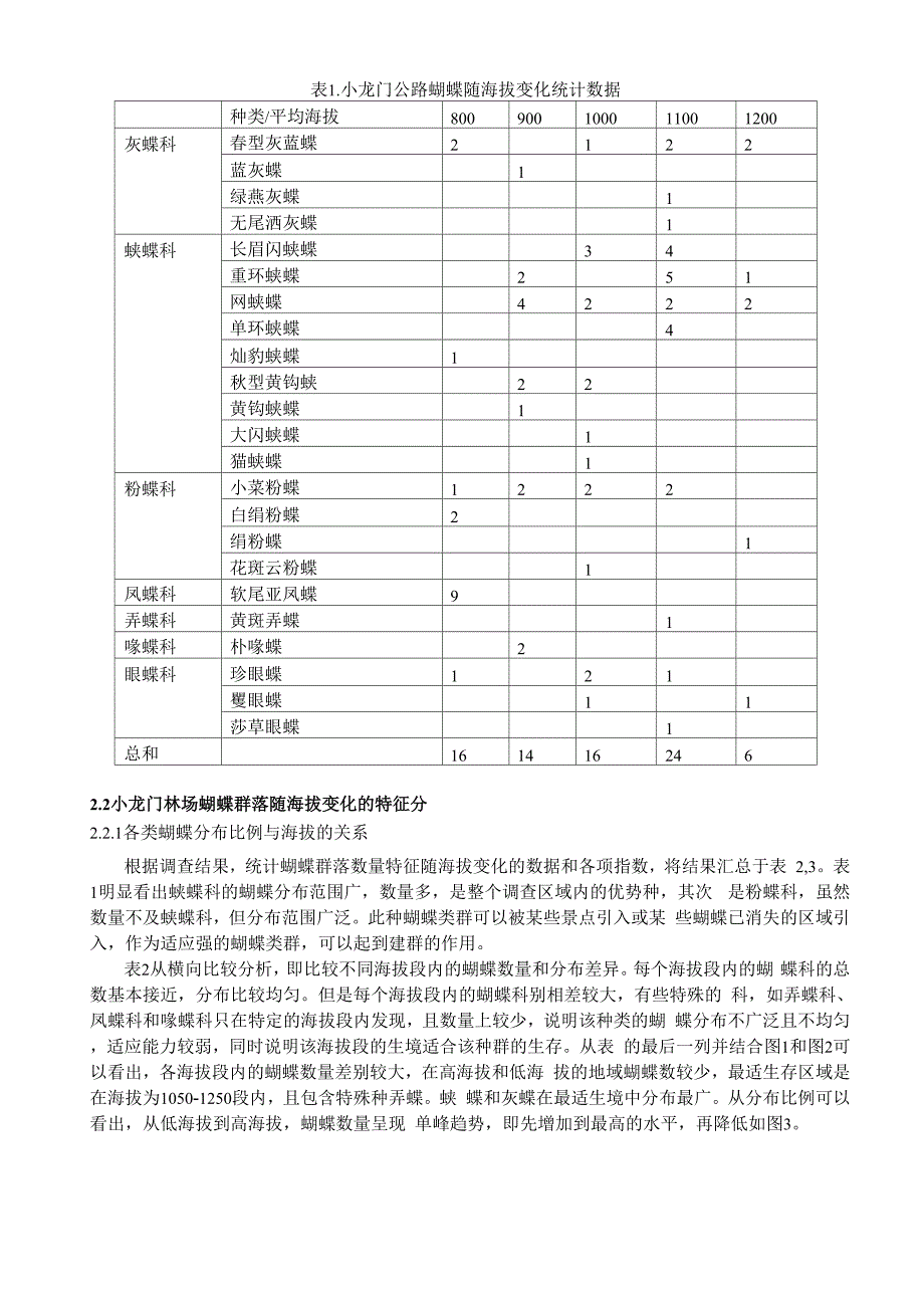 蝴蝶随海拔变化分布特征_第2页