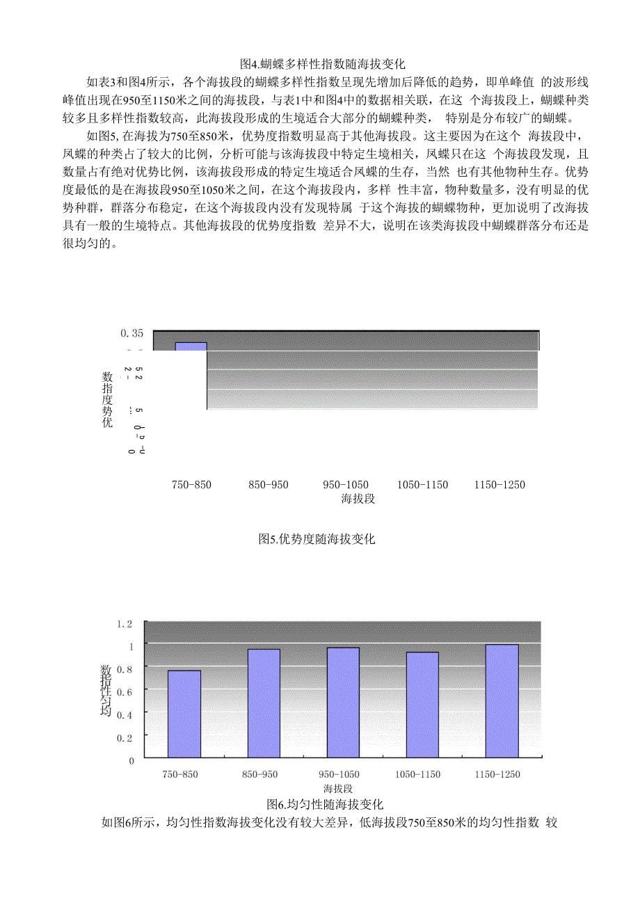 蝴蝶随海拔变化分布特征_第5页