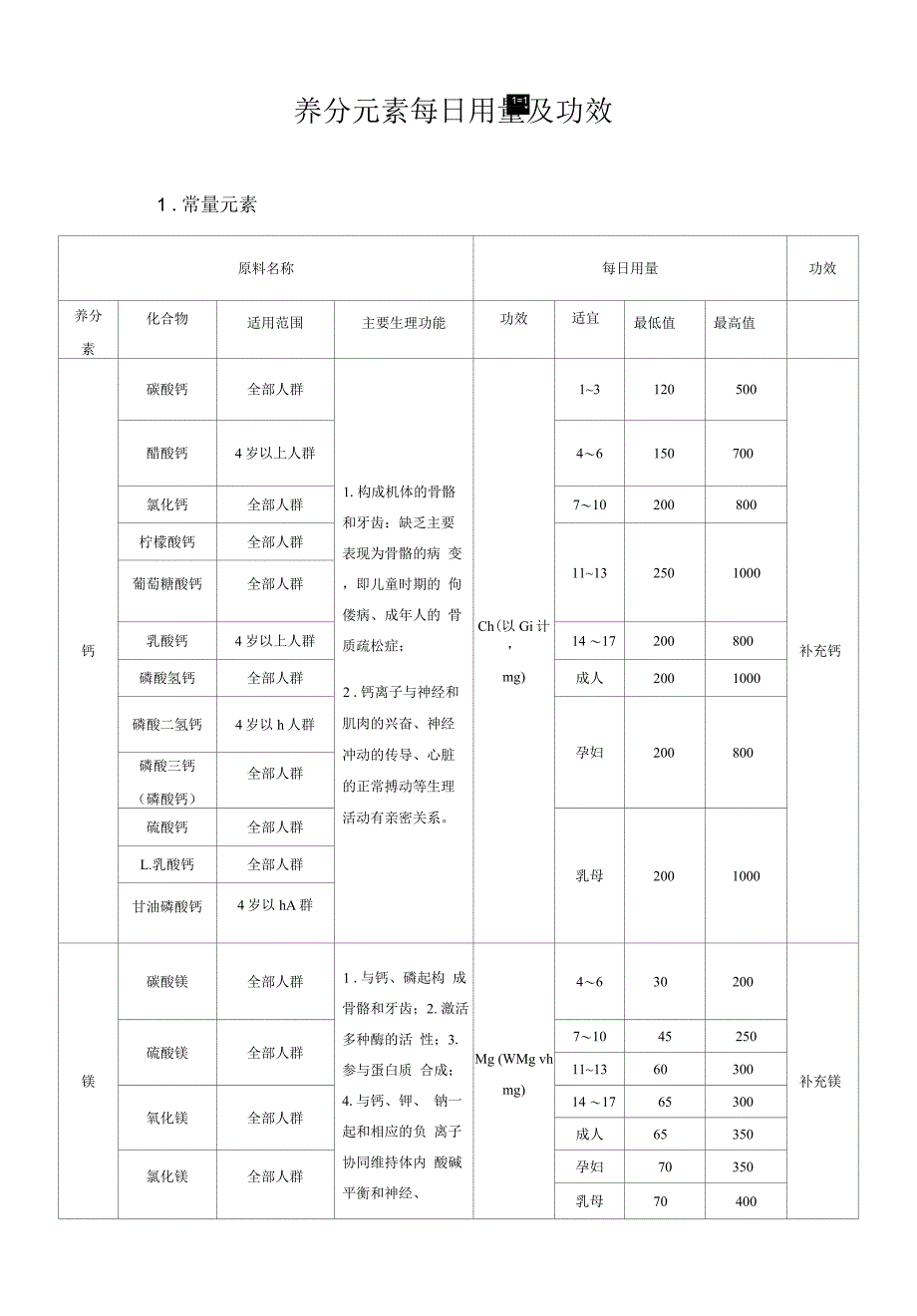 营养元素每日用量及功效.docx_第1页