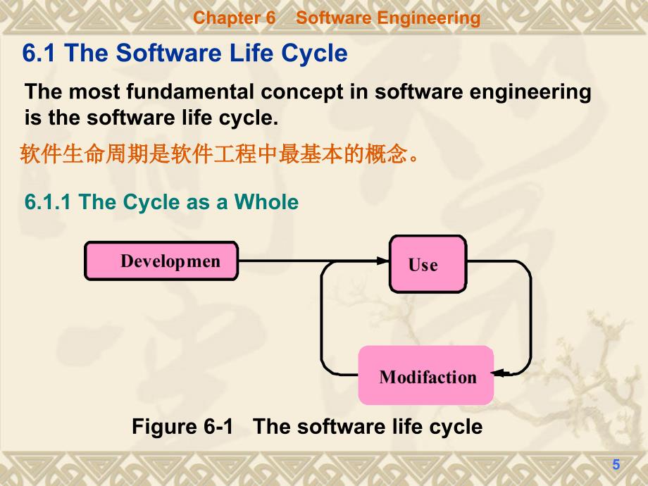 计算机专业英语第6章_第5页