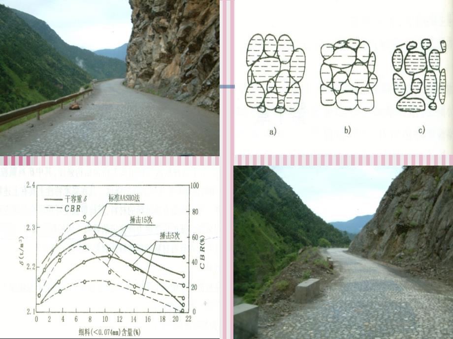 路基路面工程碎砾石路面ppt课件_第2页