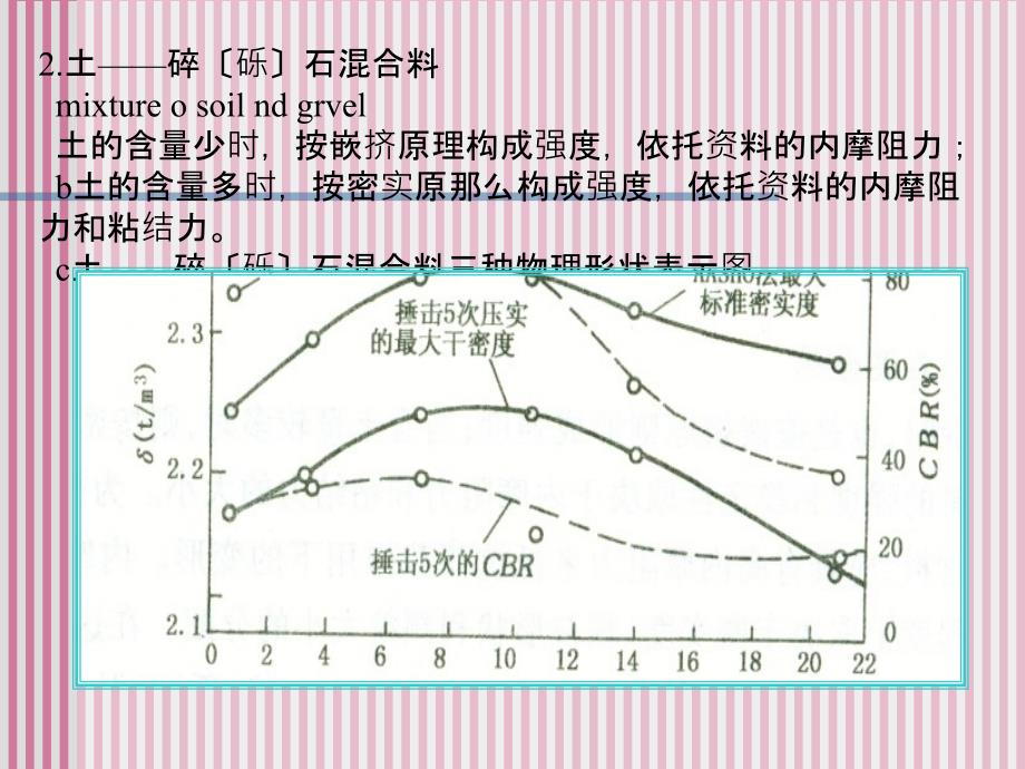 路基路面工程碎砾石路面ppt课件_第4页