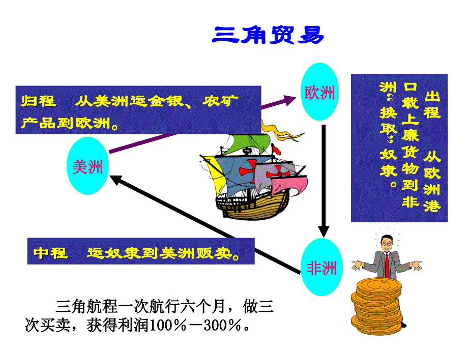 第20课黑奴贸易和拉丁美洲的社会变迁课件（华师版九上）_第4页