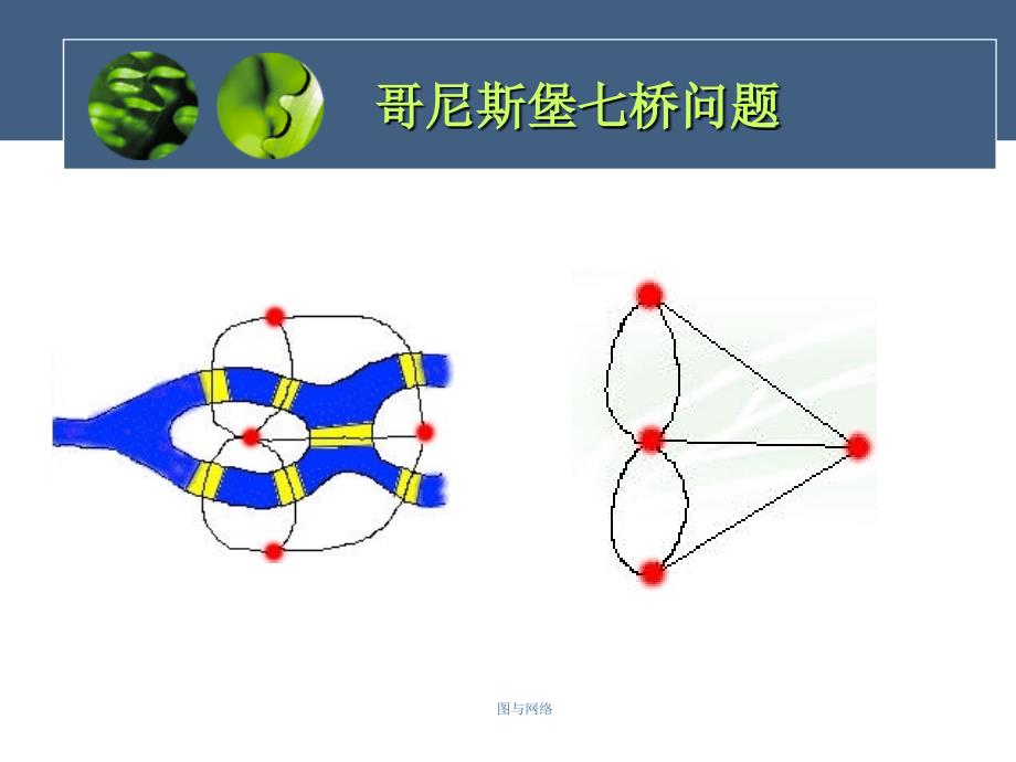 图与网络课件_第4页