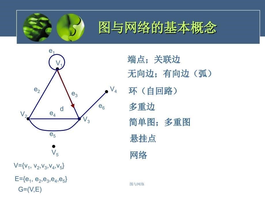 图与网络课件_第5页