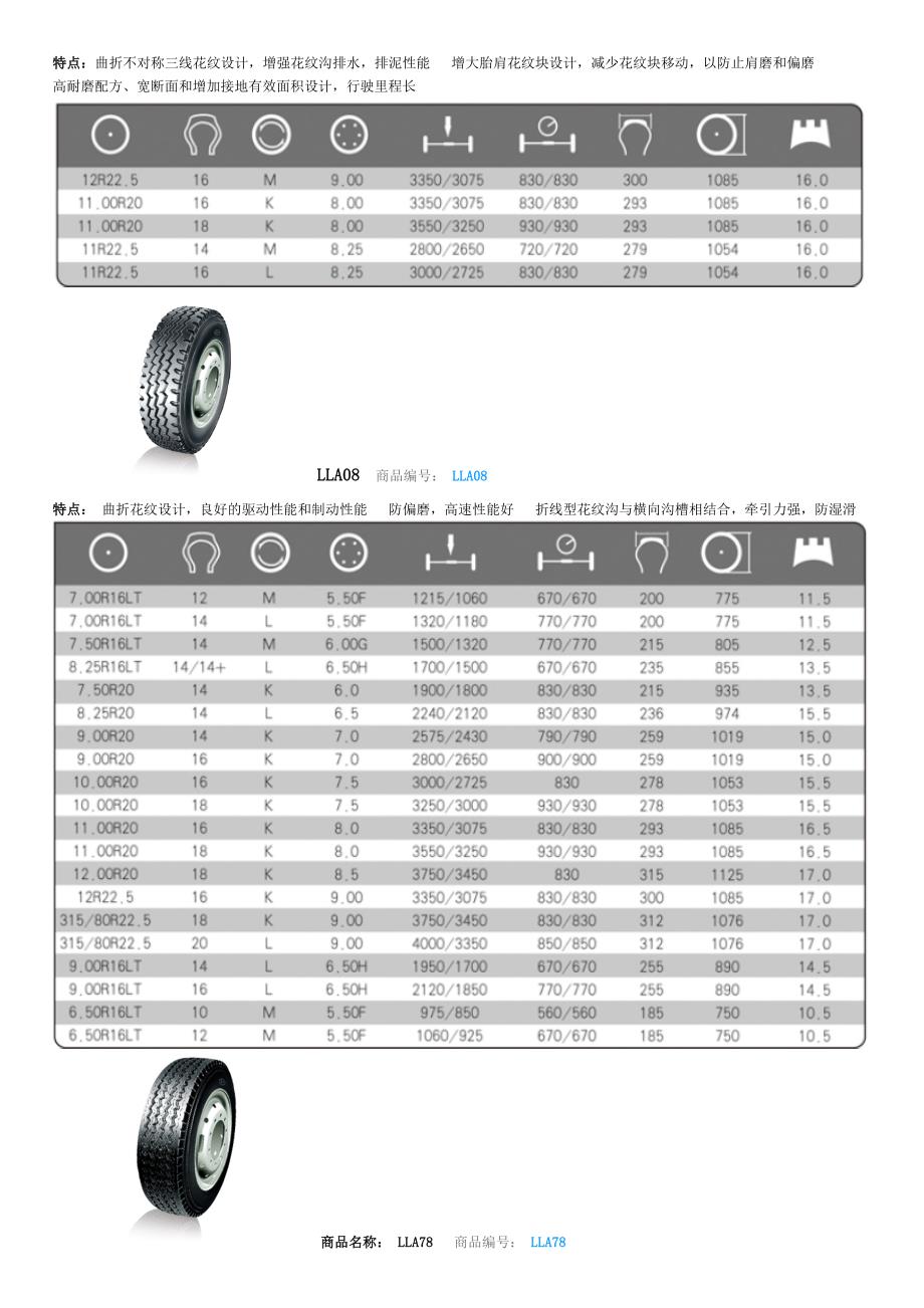 轮胎有关规格_第4页