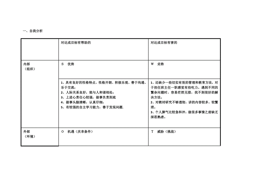 吴燕SWOT分析表.doc_第1页