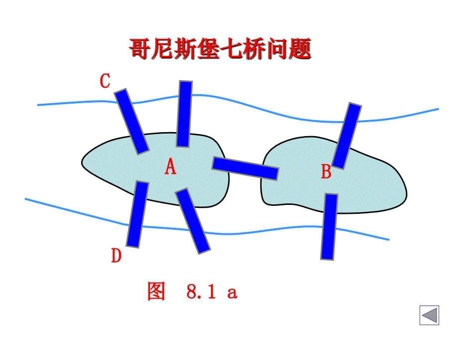 运筹学8图与网络分析.ppt_第5页