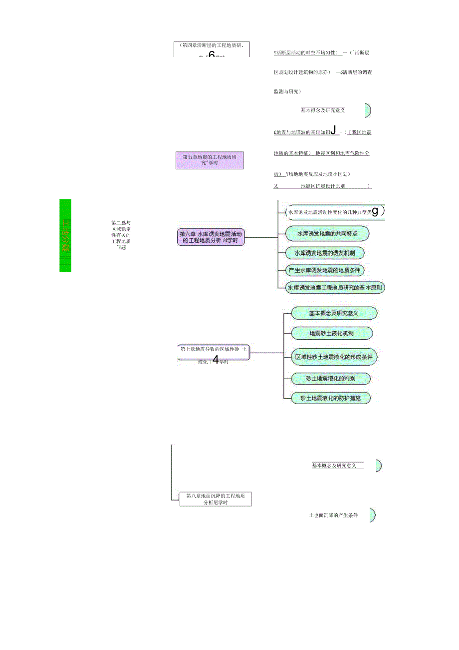 工程地质分析原理课程简介_第4页