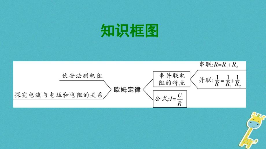 贵州省2018年中考物理第一部分夯实基础过教材第十四章欧姆定律第一节探究电流与电压和电阻的关系复习课件_第2页