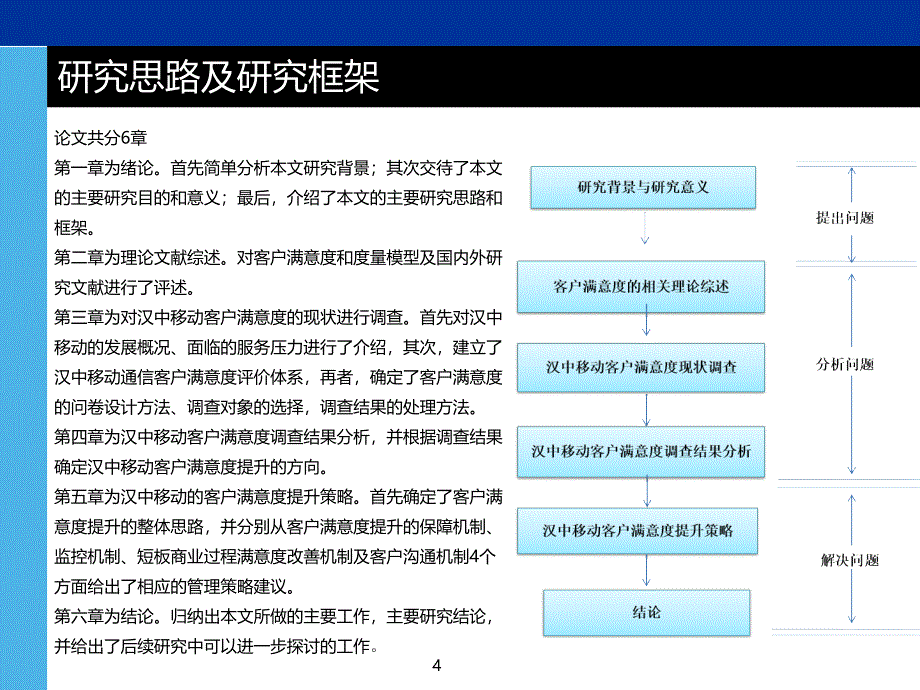 移动客户满意度提升研究_第4页