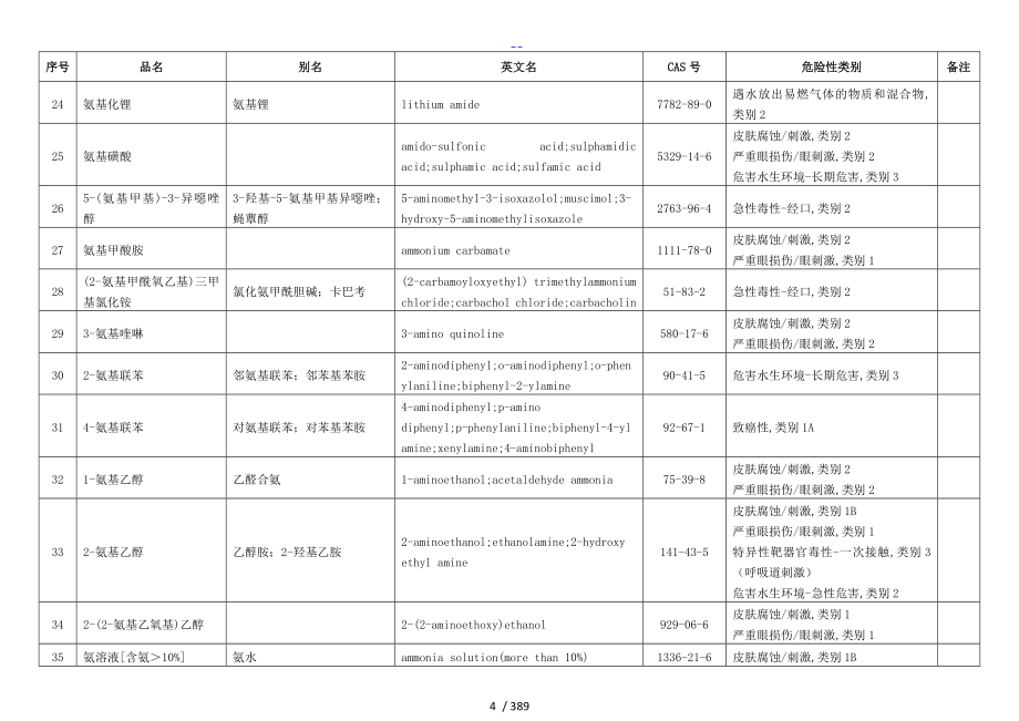 危险化学品分类信息表（2015版）_第4页