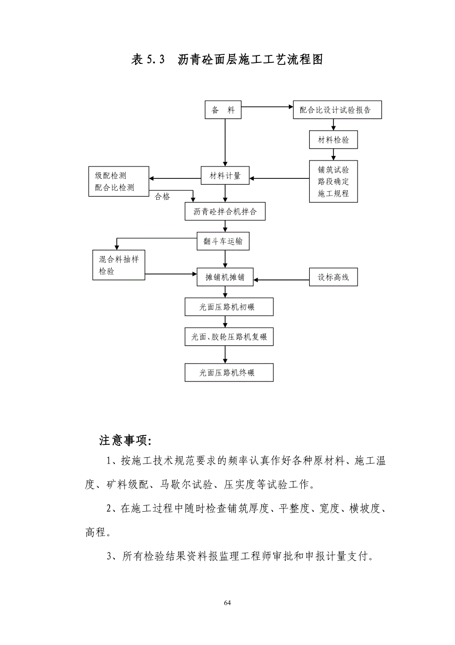 表5 主要分项工程施工工艺框图 61-72.doc_第4页