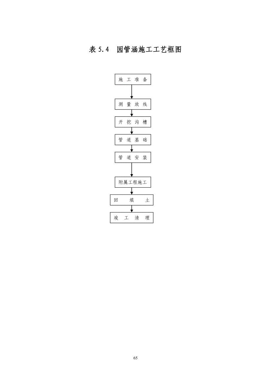 表5 主要分项工程施工工艺框图 61-72.doc_第5页