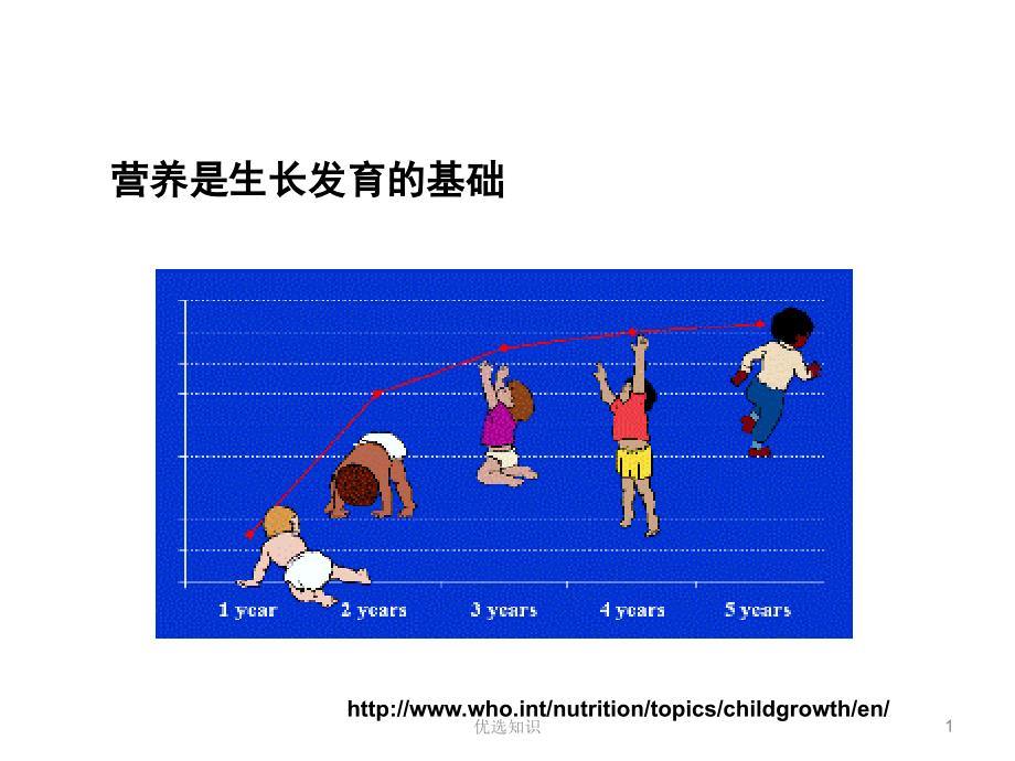 营养障碍性疾病医疗特制_第1页