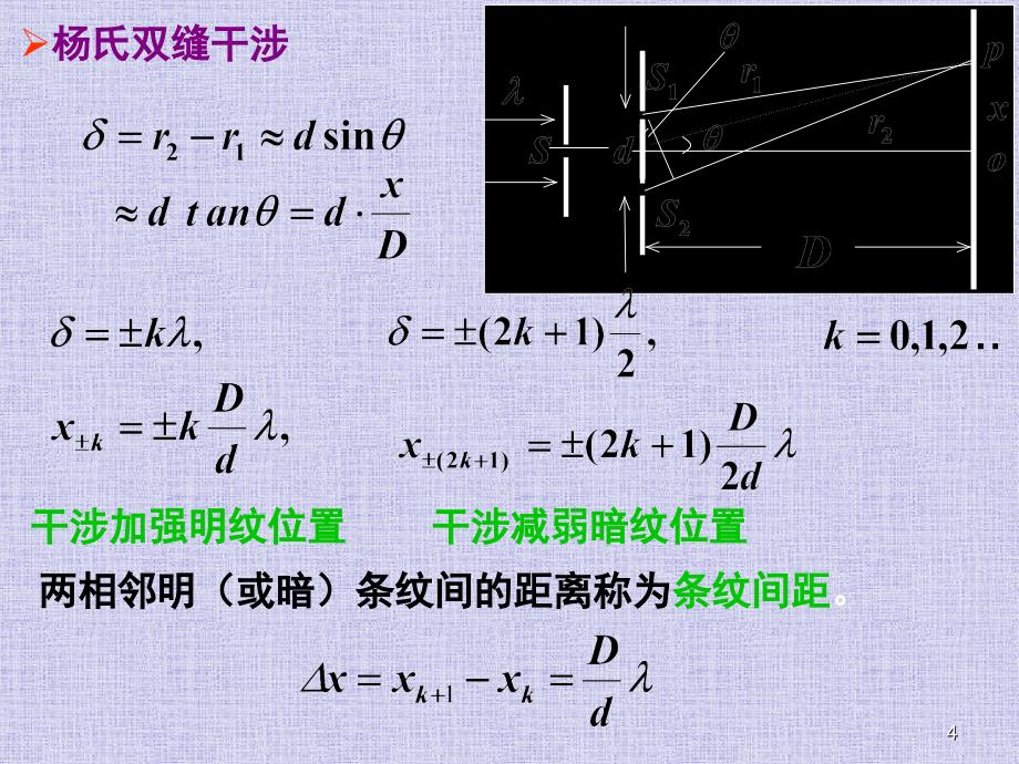 物理竞赛物1光课堂PPT_第4页