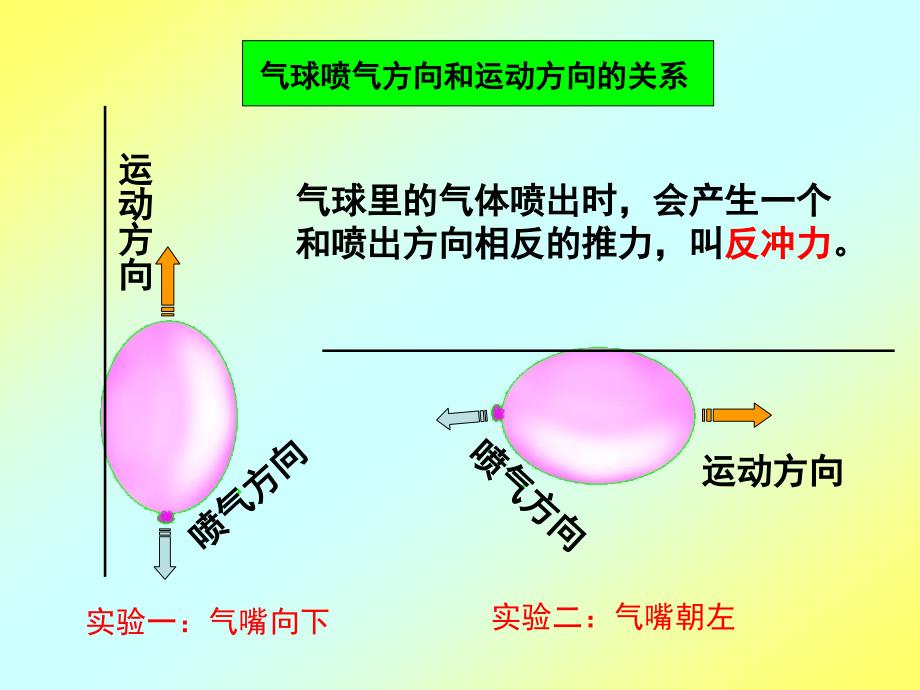 4-3、像火箭那样驱动小车_第3页