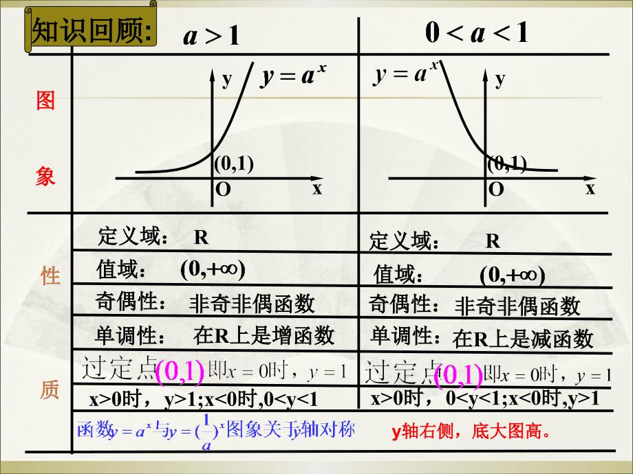 指数型复合函数的单调性.ppt_第3页