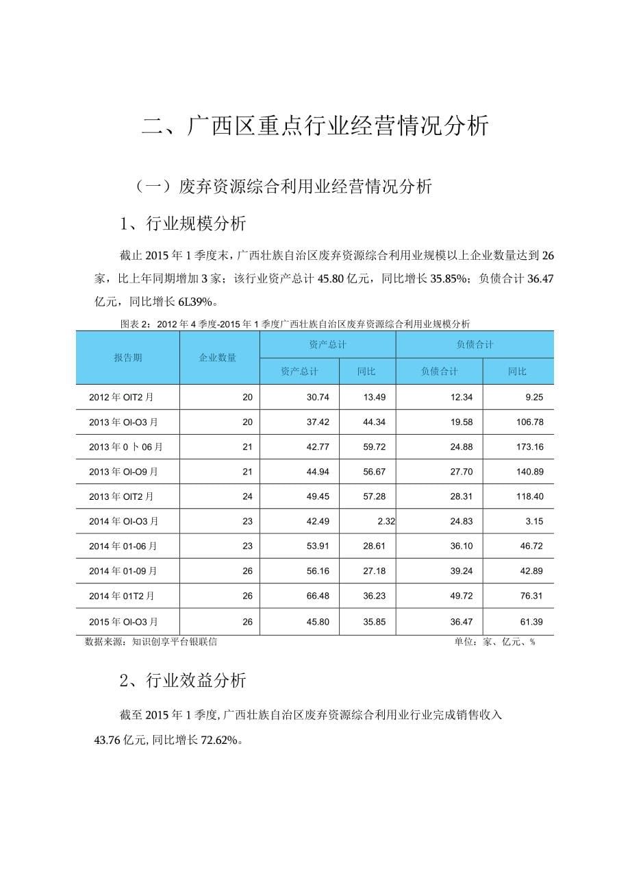 广西区重点行业经营情况分析XX年第1季度_第5页